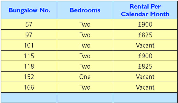 Lot: 59 - SEVEN DETACHED HOLIDAY BUNGALOWS -